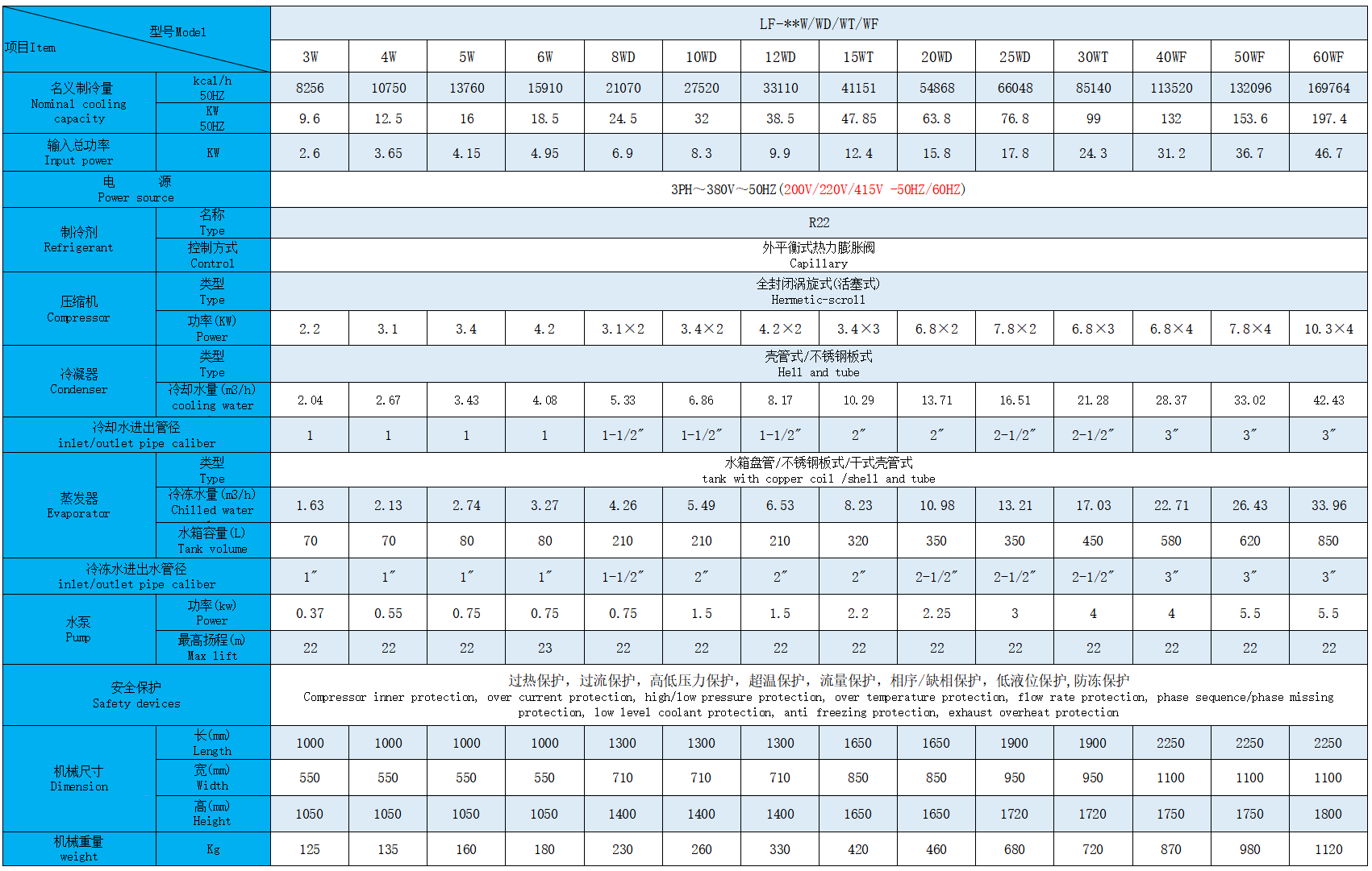 Water-cooled technical parameters.png