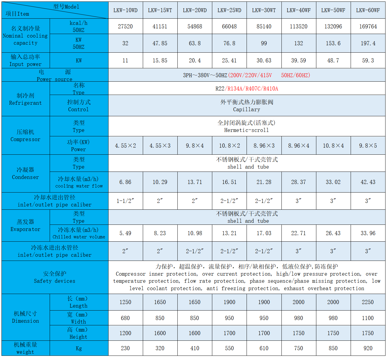 Modular chiller specification.png