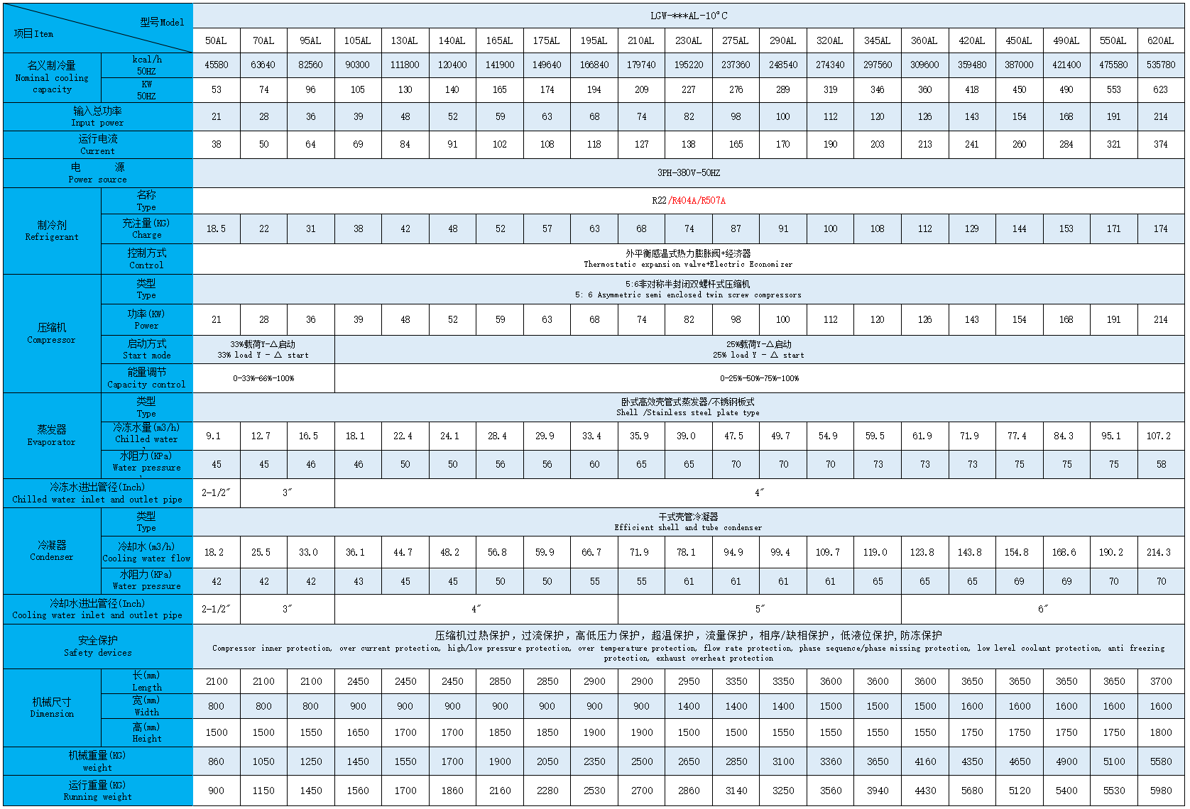 水冷螺杆零下10度参数.png