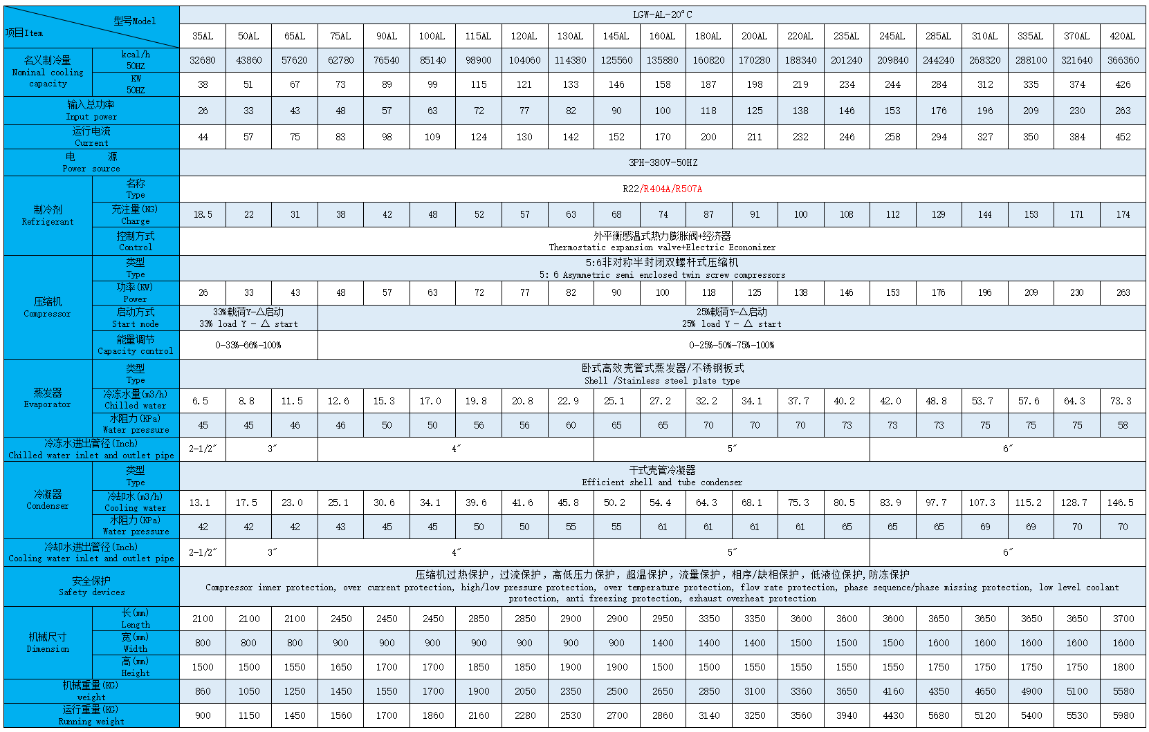 水冷螺杆低温-20度.png