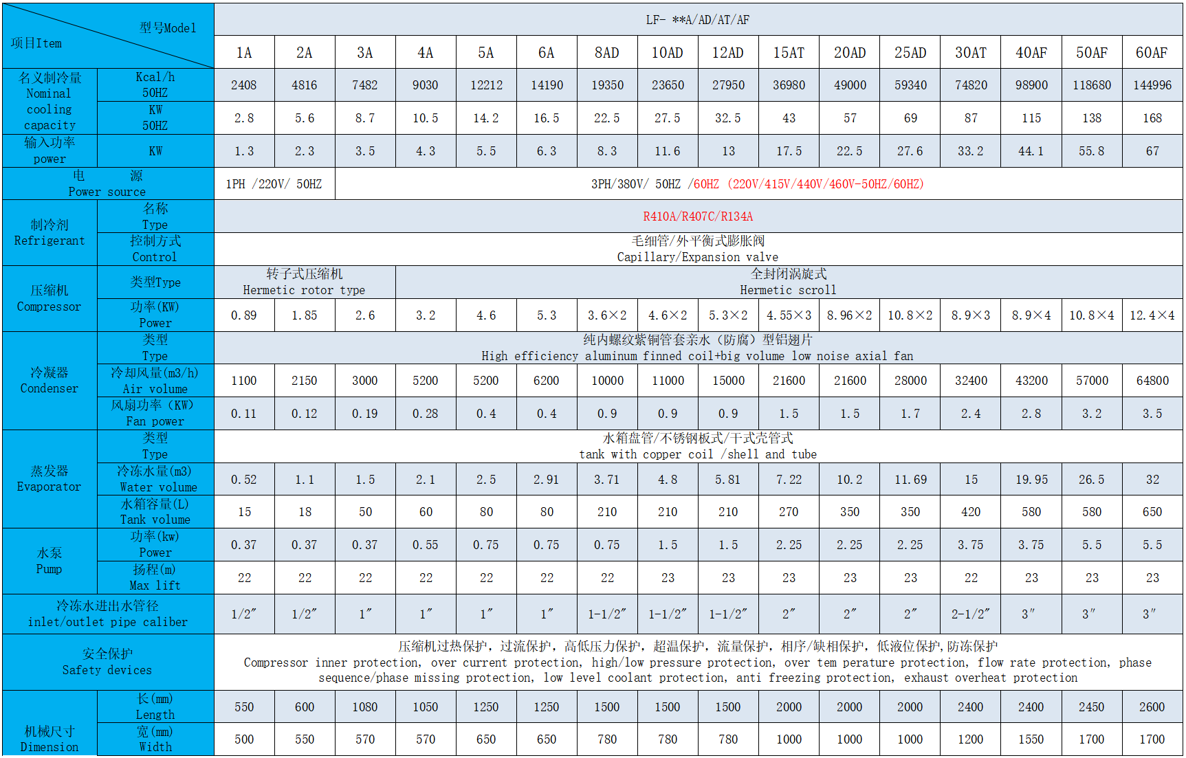 Air-cooled technical parameters.png