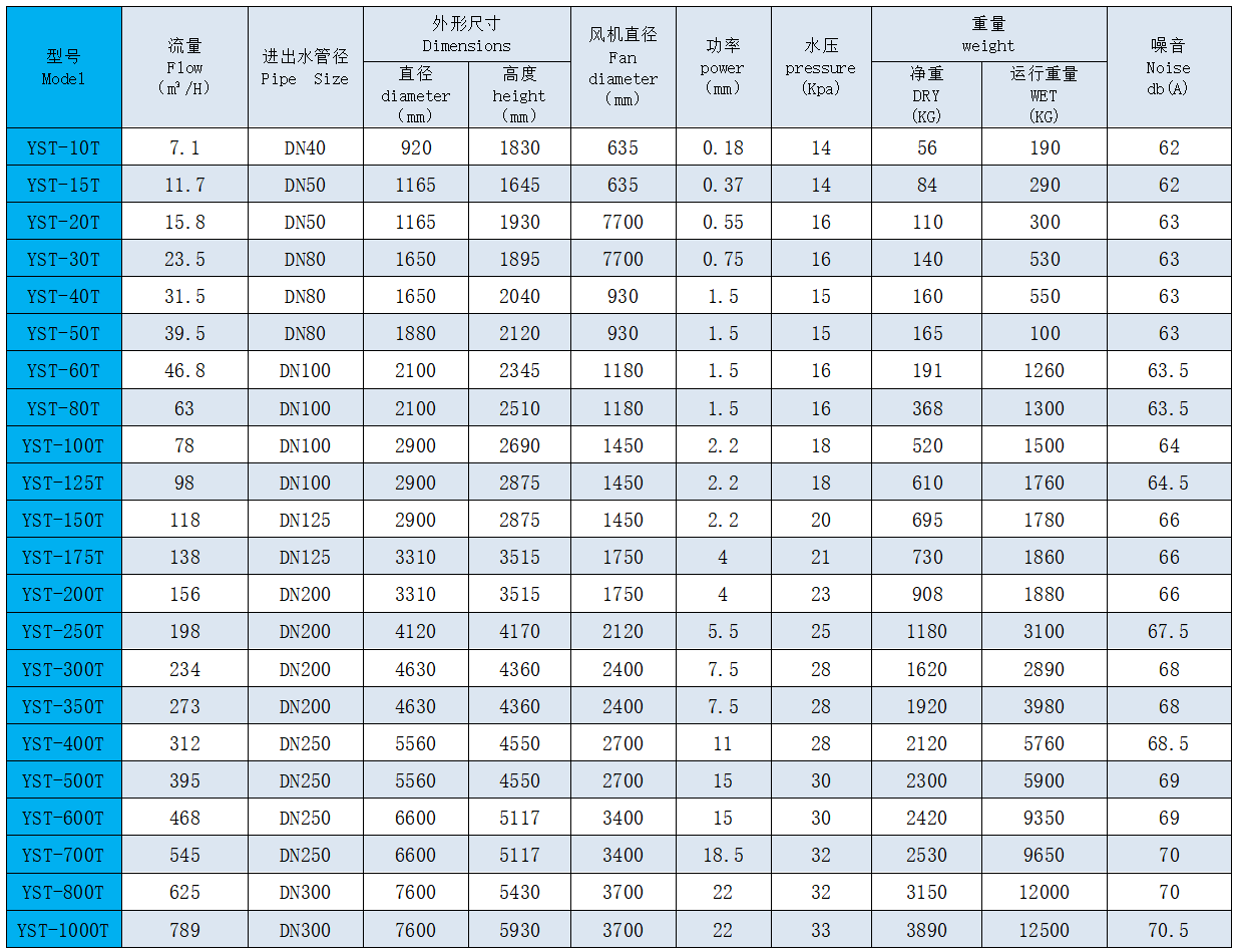 Cooling Tower Technical Parameters.png