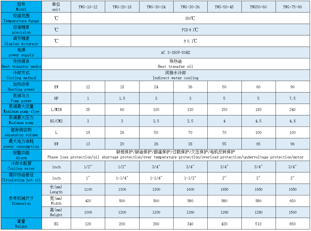 350°C Temperature Controller Parameters.png