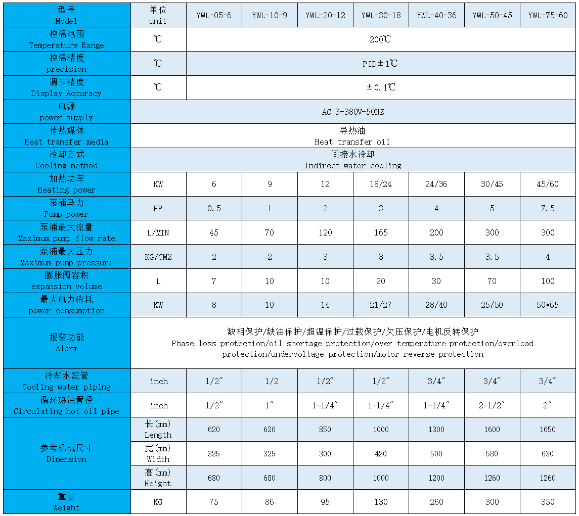 200°C Temperature Controller Parameters.png
