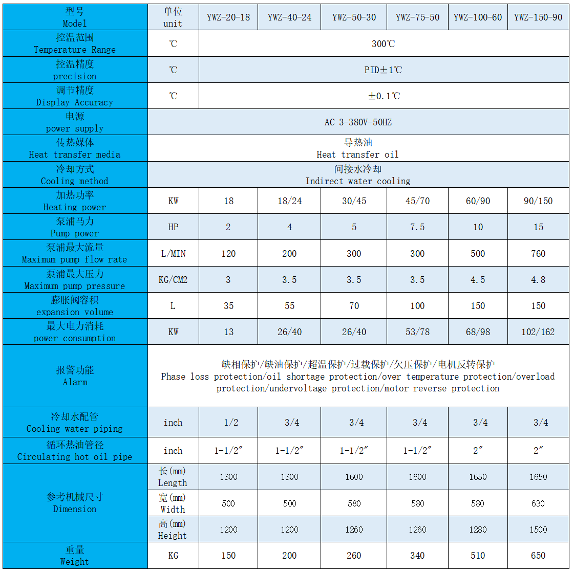 300°C Temperature Controller Parameters.png